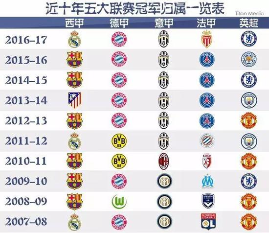 这一切不仅